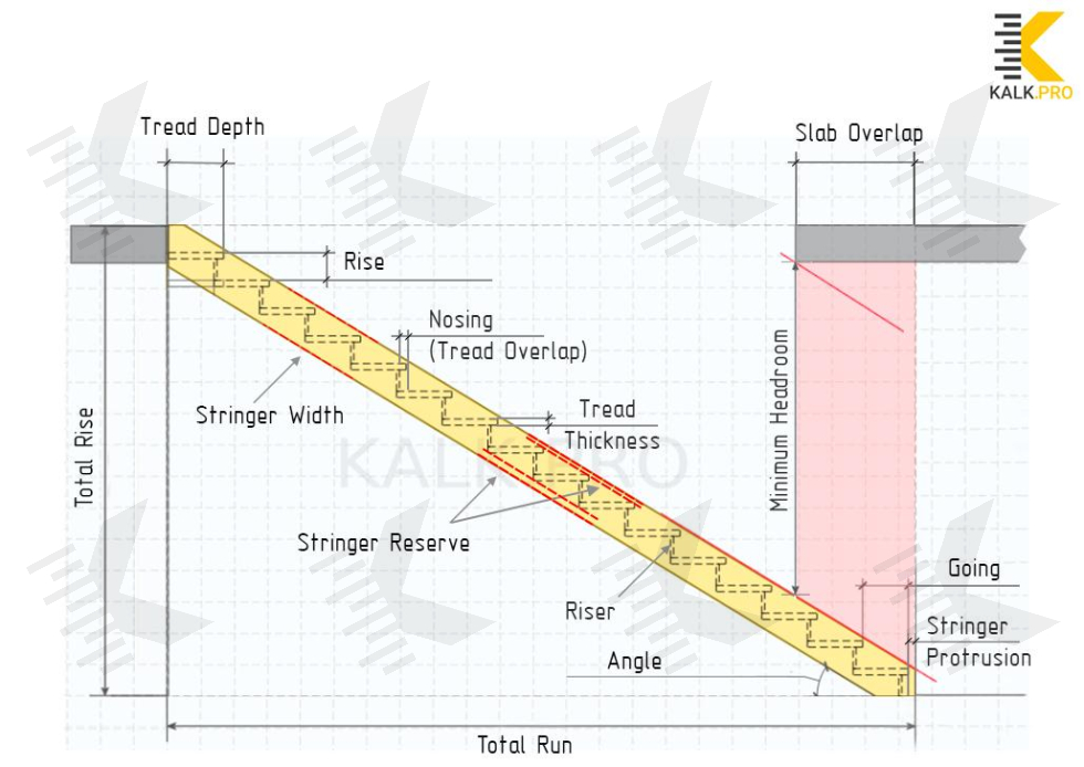 Drawing Straight Closed Stringer Staircase - KALK.PRO Drawing Straight Closed Stringer Staircase