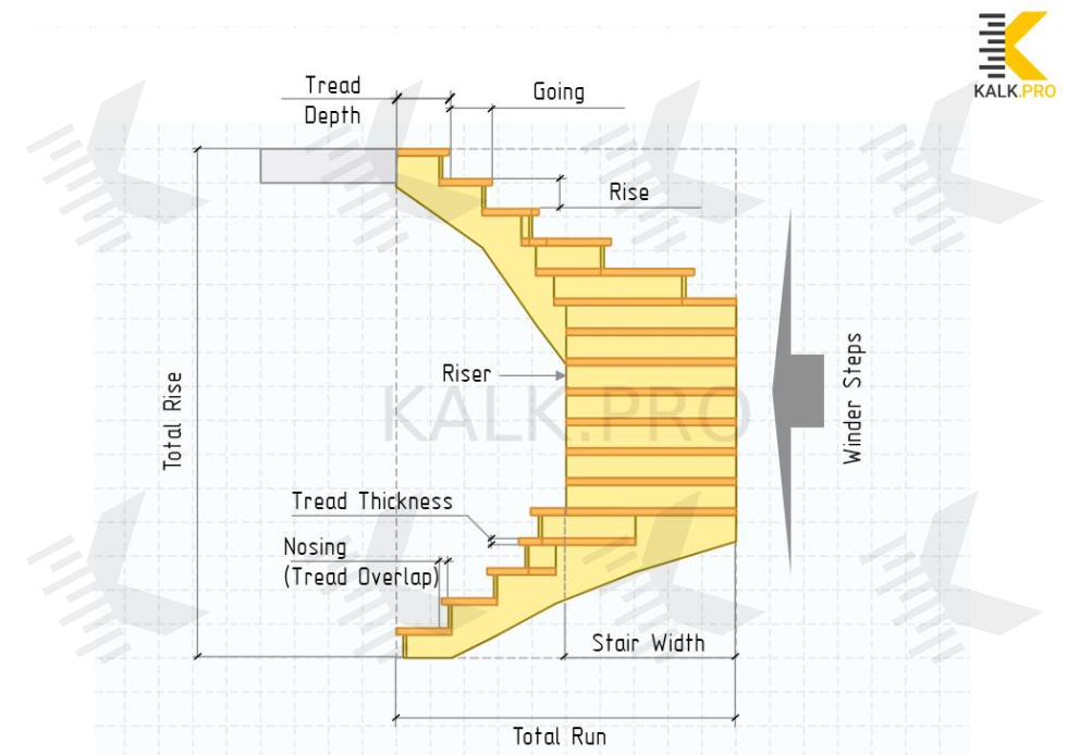 Drawing U-shaped Staircase with Auto Winders