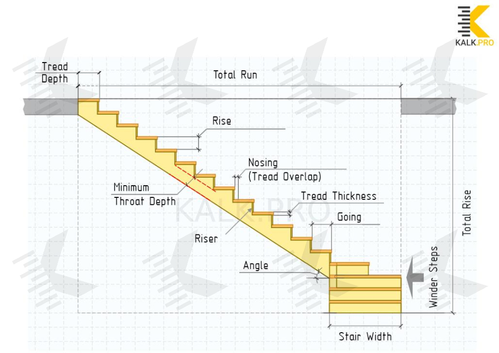 Drawing L-shaped Staircase with Three Winders - KALK.PRO Drawing L-shaped Staircase with Three Winders
