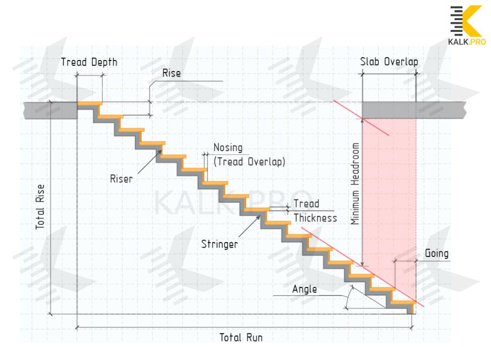 Drawing Straight Zigzag Staircase - KALK.PRO Drawing Straight Zigzag Staircase