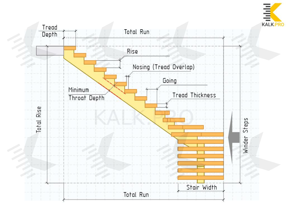Drawing L-Shaped Mono Stringer Staircase with Winders