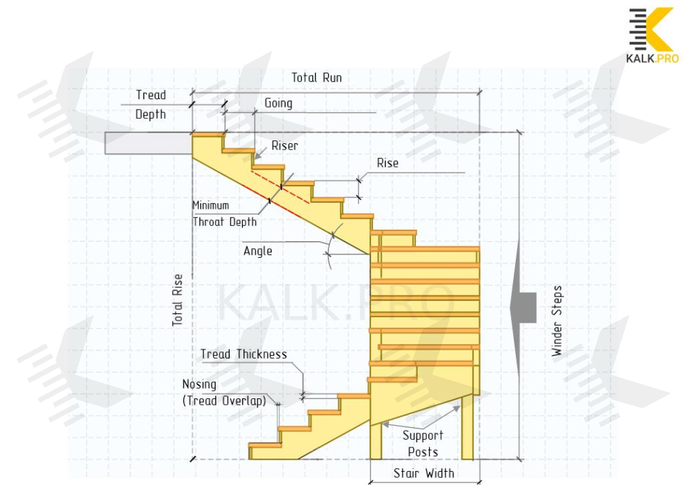Drawing U-Shaped Staircase with Double Winders (4+4 pcs)