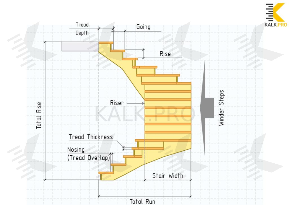 Drawing U-Shaped Staircase with Double Winders (AUTO pcs) - KALK.PRO Drawing U-Shaped Staircase with Double Winders (AUTO pcs)