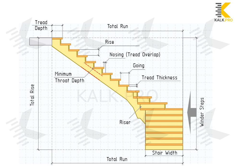 Drawing L-shaped Staircase with Auto Winders