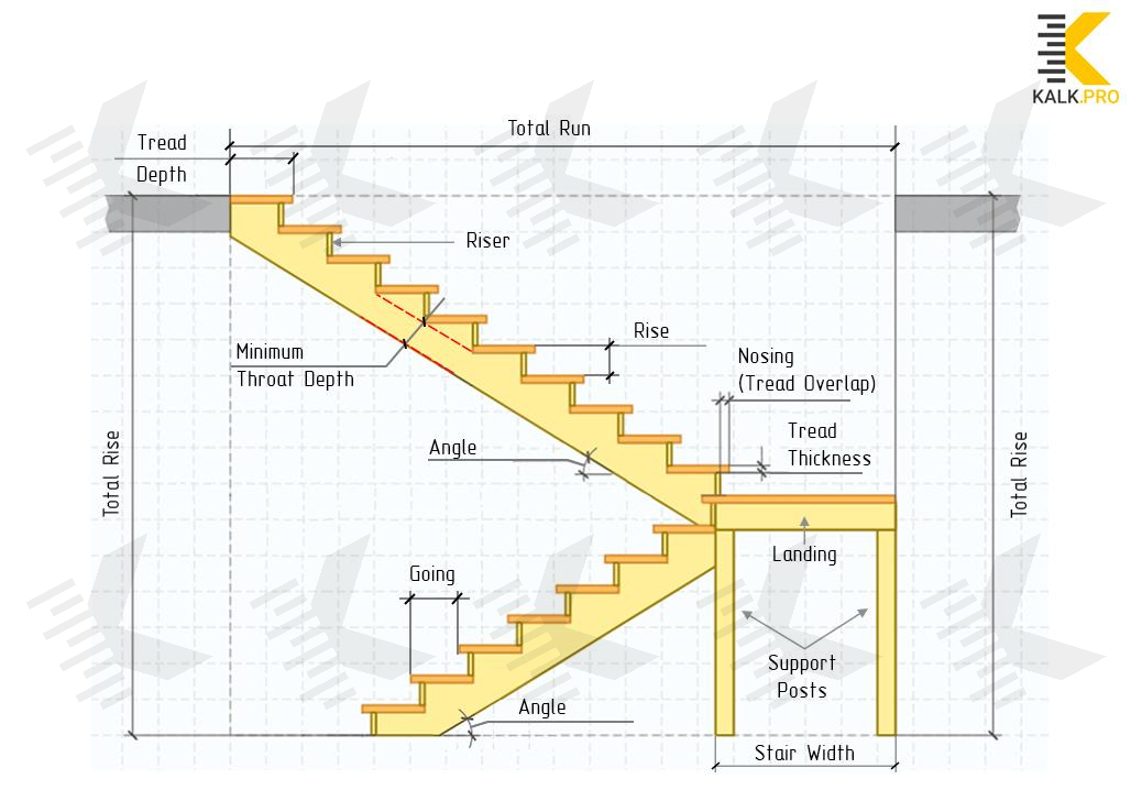 STAIR CALCULATOR [With Live Stair Plan Diagrams]