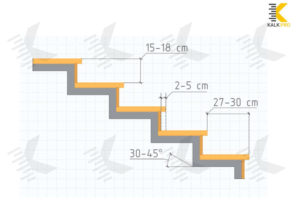 Optimal Step Size - KALK.PRO Optimal Step Size