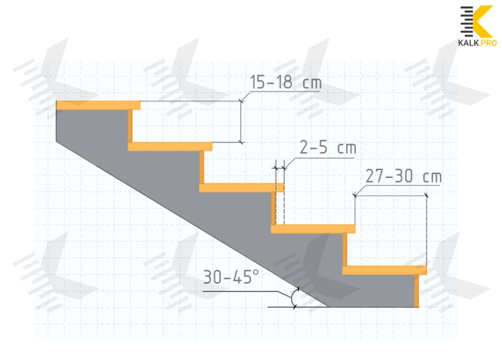 Optimal Step Size