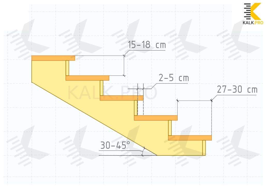 Closed Stringer Stairs calculator (housed stringer) +3D