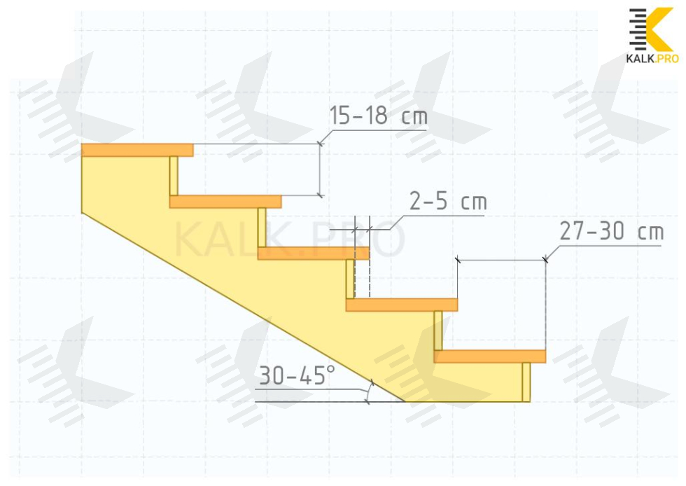Optimal Step Size - KALK.PRO Optimal Step Size