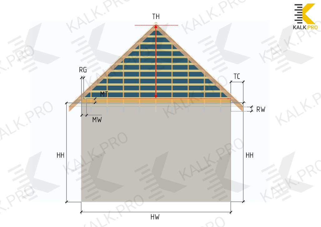 Калькулятор вальмовой крыши – расчеты, чертежи, 3D проект