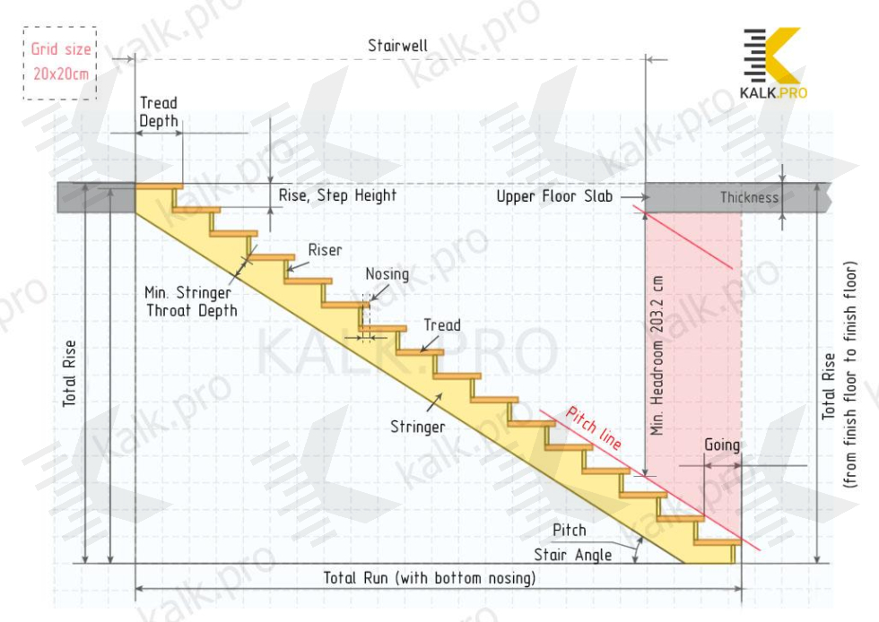 3D Stair Calculator — Calculate Staircase Rise and Run
