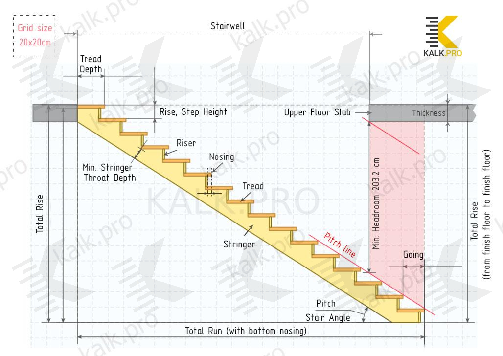 3D L-shaped stair calculator: Building materials calculator of a staircase  with 90° turn