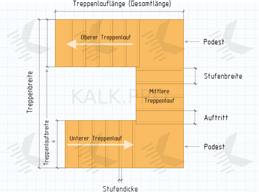 180 Grad Dreiläufig Treppen Detailzeichnung - KALK.PRO 180 Grad Dreiläufig Treppen Detailzeichnung