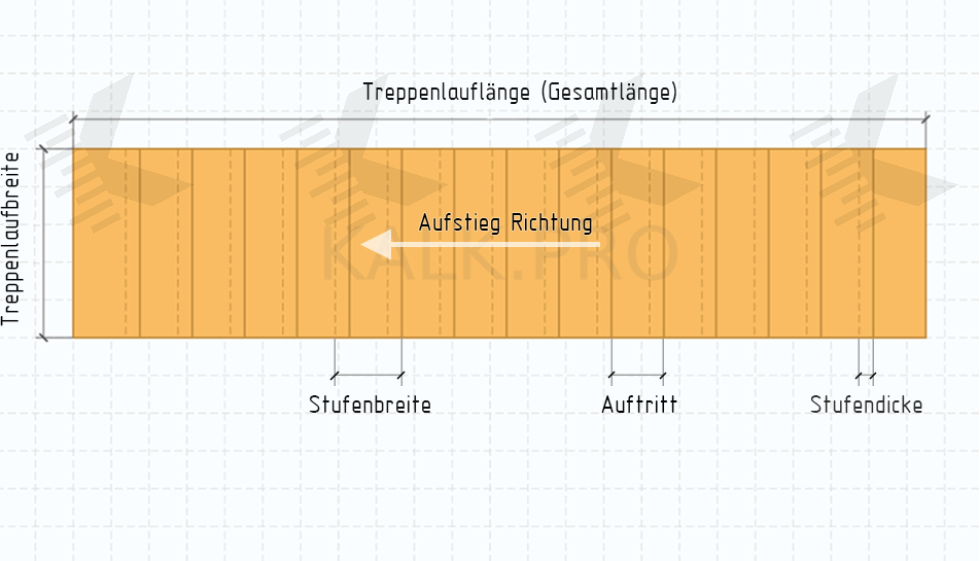 Gerade Treppen Detailzeichnung - KALK.PRO Gerade Treppen Detailzeichnung