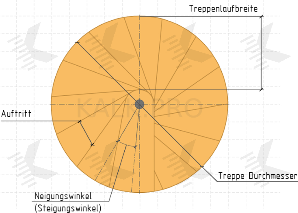 360 Grad Spindeltreppen Detailzeichnung