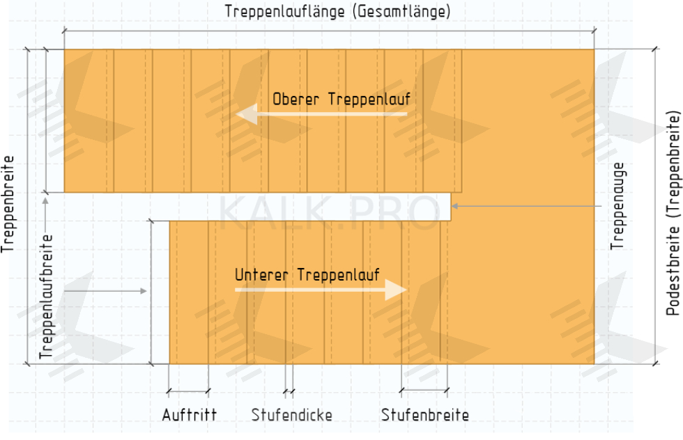 180 Grad Gewendelt Treppen Detailzeichnung