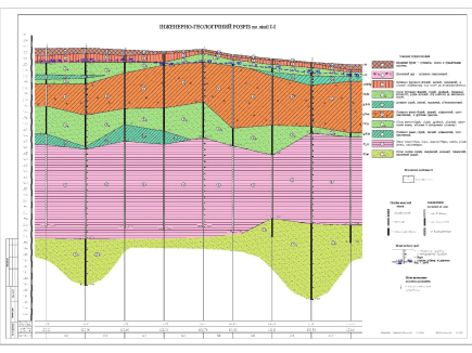 Как провести анализ грунта на участке перед укладкой фундамента Как провести анализ грунта на участке перед укладкой фундамента — Строительные калькуляторы онлайн
