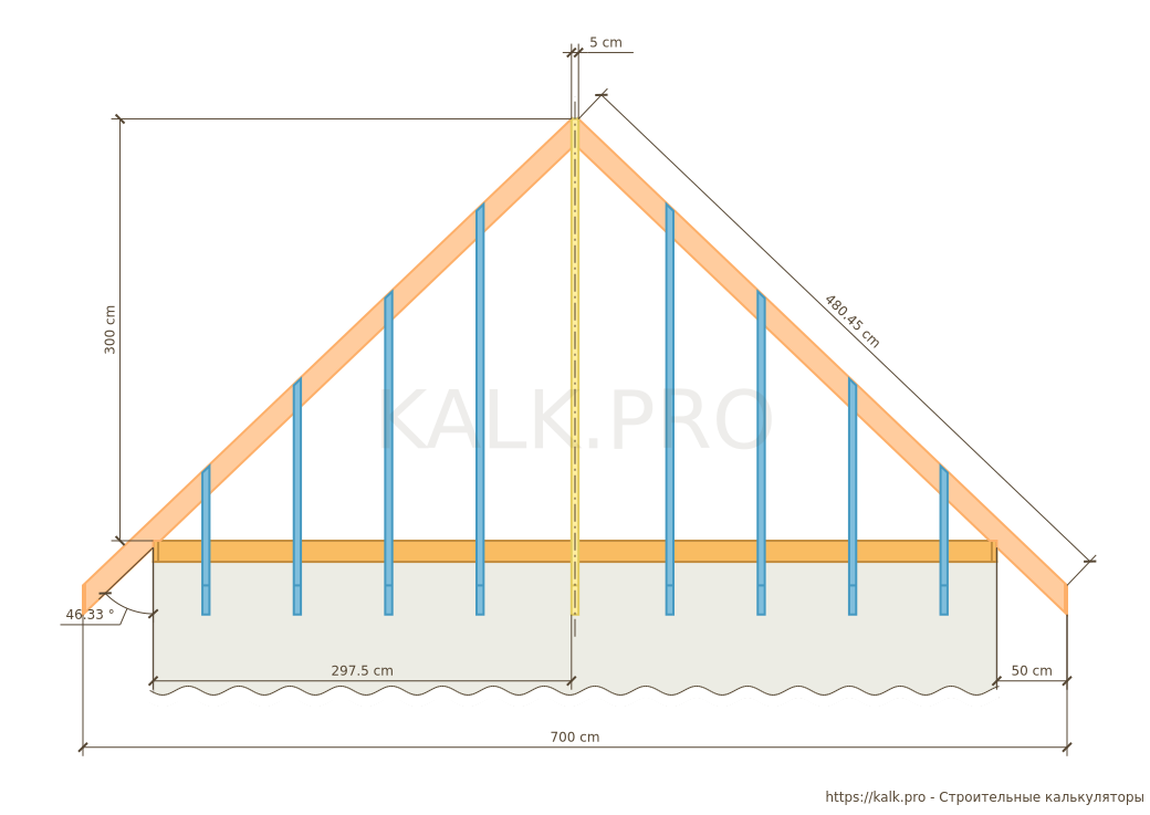 Программа Для Расчета Шатровой Крыши